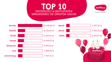 Miniatura zdjęcia 5
