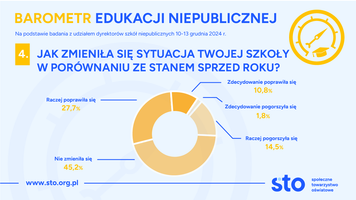 Miniatura zdjęcia 4