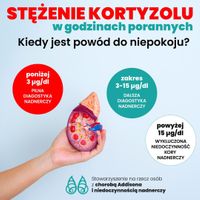 Miniatura Niski kortyzol. Co oznacza?
