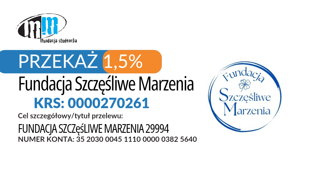 wsparcie 1,5%