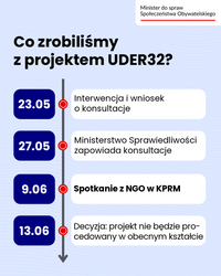 Miniatura zdjęcia 3
