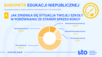 Miniatura zdjęcia 5