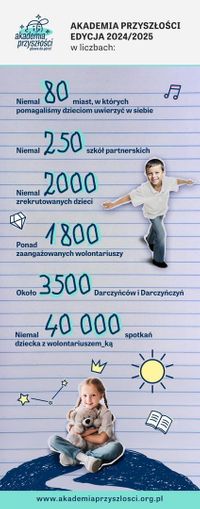 Miniatura zdjęcia 3