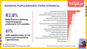 Miniatura zdjęcia 1
