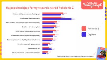 Miniatura zdjęcia 2