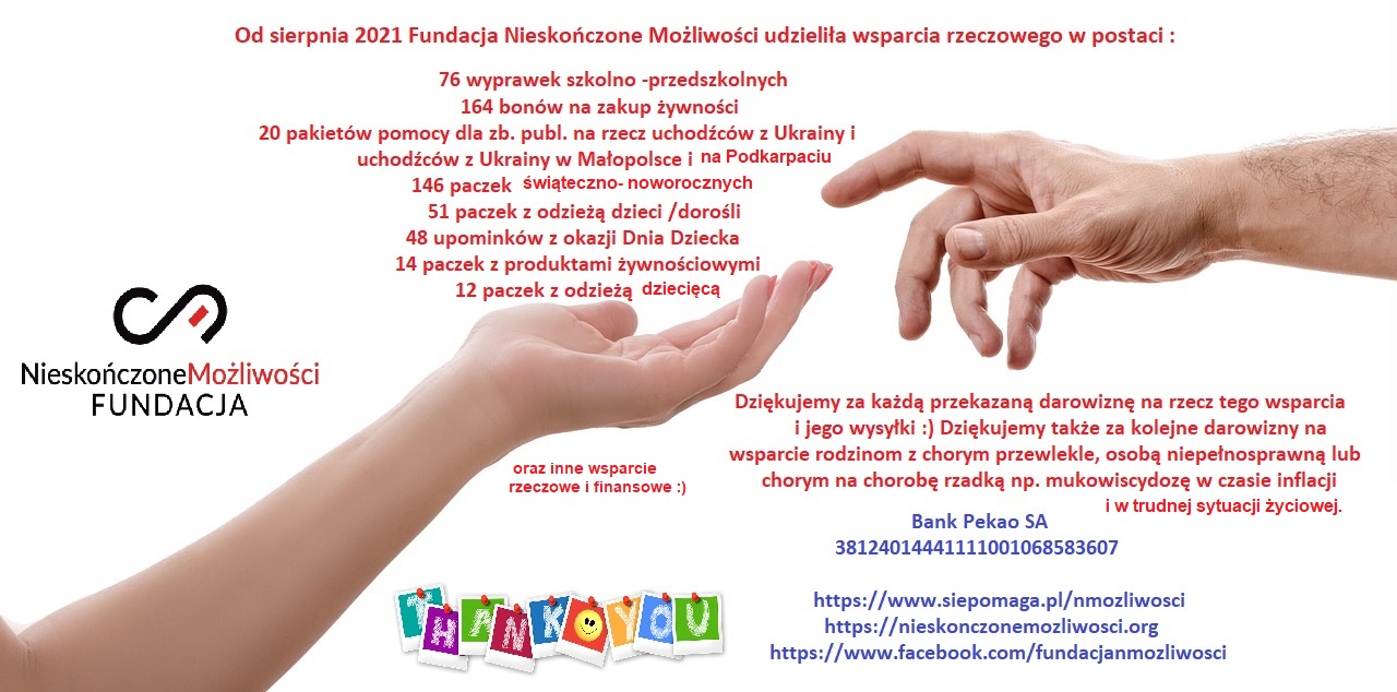 Wsparcie rzeczowe Fundacji dla potrzebujących od sierpnia 2021 do maja 2023.