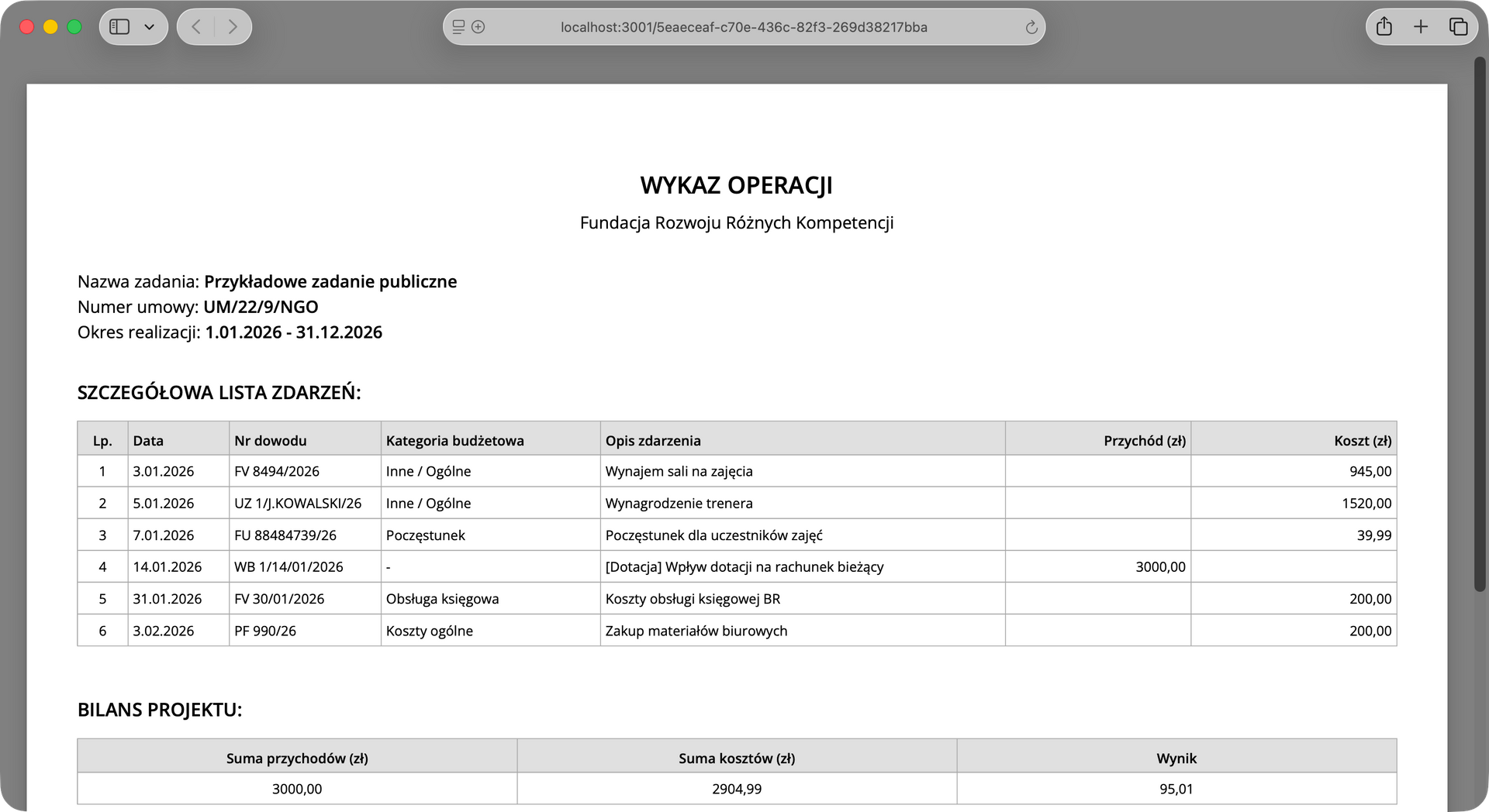 Wykaz operacji związanych z realizacją zadania publicznego