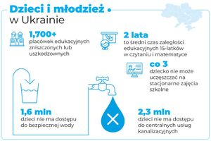 Miniatura zdjęcia 1