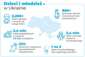 Miniatura zdjęcia 2