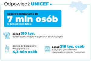 Miniatura zdjęcia 1