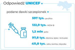 Miniatura zdjęcia 2