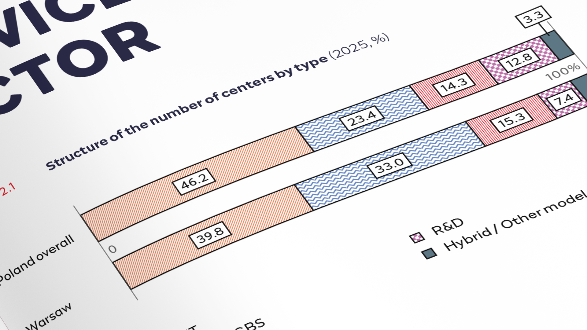 Raport dla Miasta Warszawy - pełne WCAG
