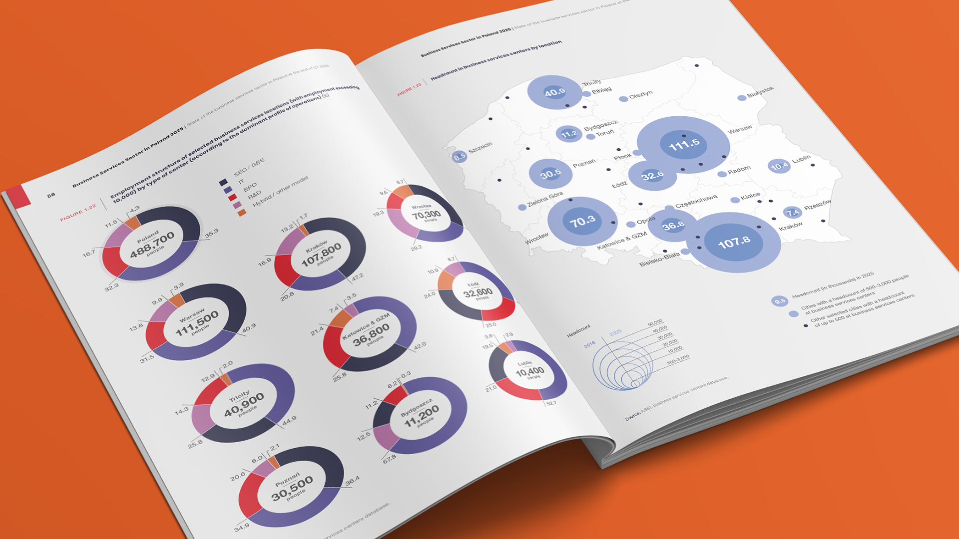 Raport roczny ABSL - Sektor usług biznesowych w Polsce 2025