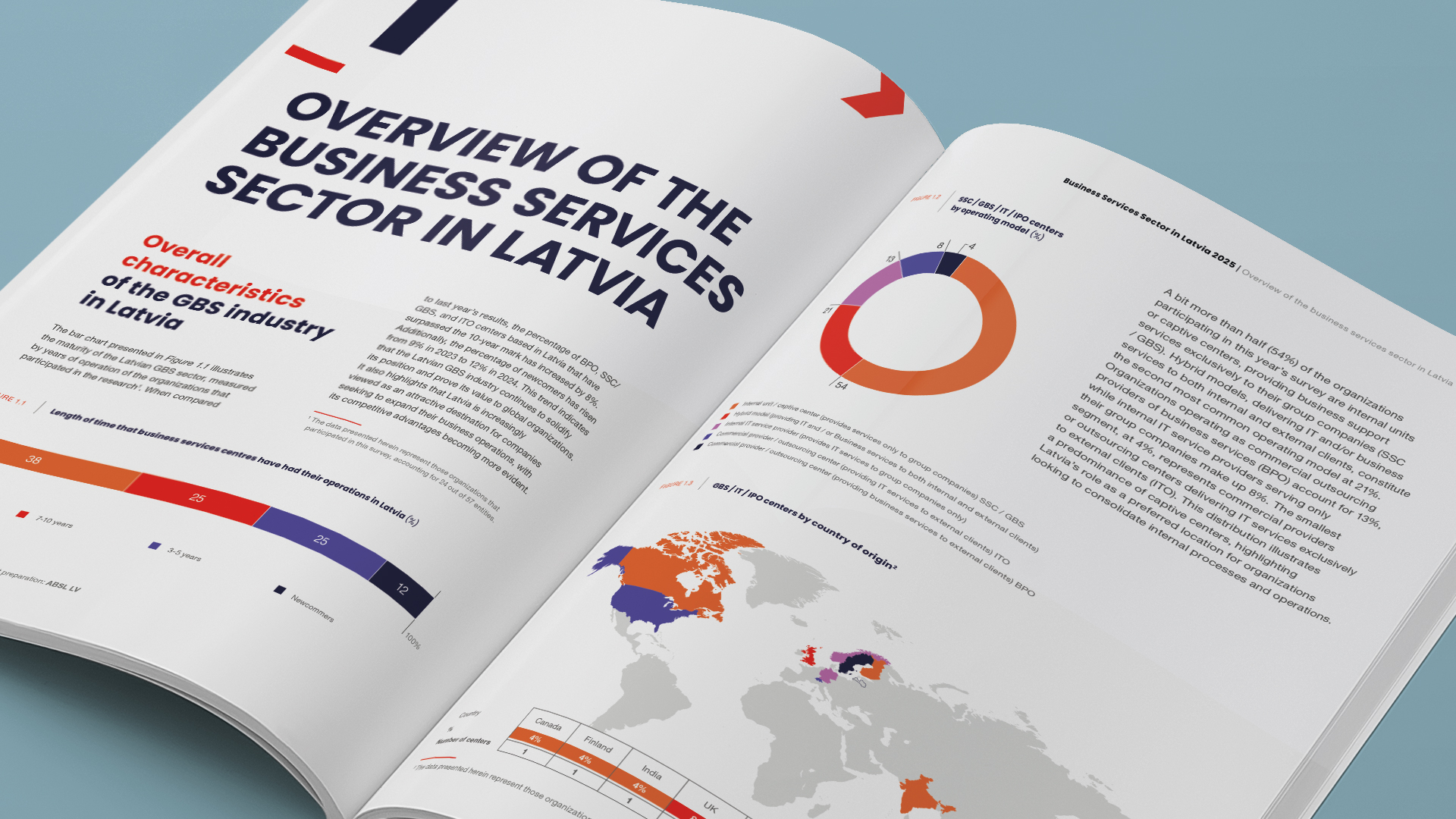 Raport sektorowy dla ABSL Łotwa