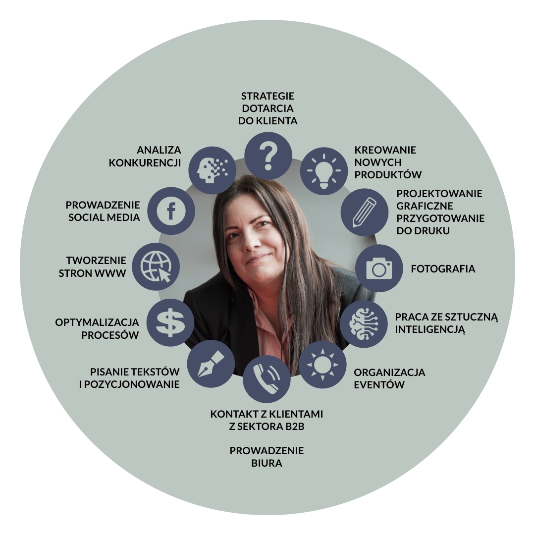 infografika - wybrane umiejętności