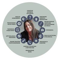 Miniatura infografika - wybrane umiejętności