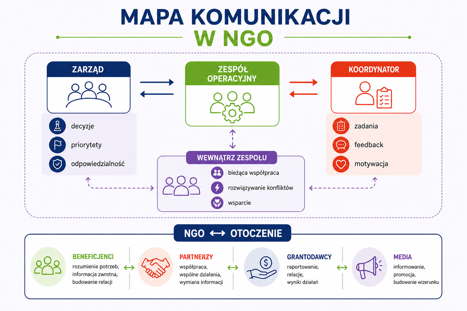 przykładowa strona z Przewodnika