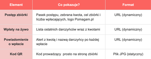 Miniatura zdjęcia 5