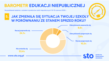 Miniatura zdjęcia 6