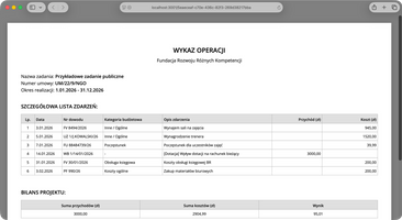 Miniatura Wykaz operacji związanych z realizacją zadania publicznego