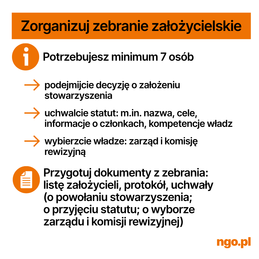 Tekst: Zorganizuj zebranie założycielskie. Potrzebujesz min. 7 osób - podejmijcie decyzję o założeniu stowarzyszenia - uchwalcie statut: m.in. nazwa, cele, informacje o członkach, kompetencje władz - wybierzcie władze: zarząd i komisję rewizyjną. Przygotuj dokumenty z zebrania: listę założycieli, protokół, uchwały (o powołaniu stowarzyszenia; o przyjęciu statutu; o wyborze zarządu i komisji rewizyjnej)