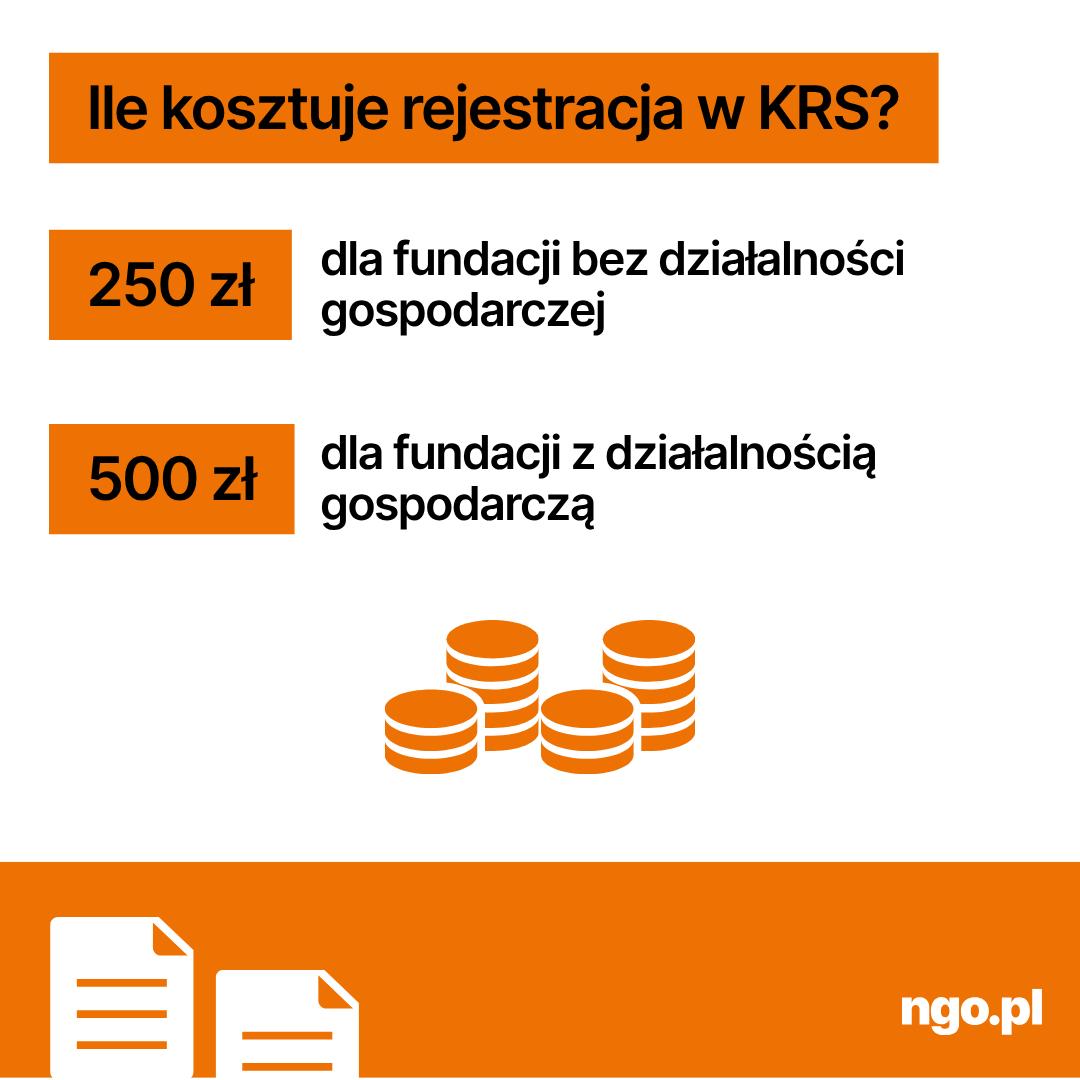 Infografika: Jak założyć fundację. Poniżej opis infografiki w formacie PDF dla osób niewidzących, niedowidzących. 