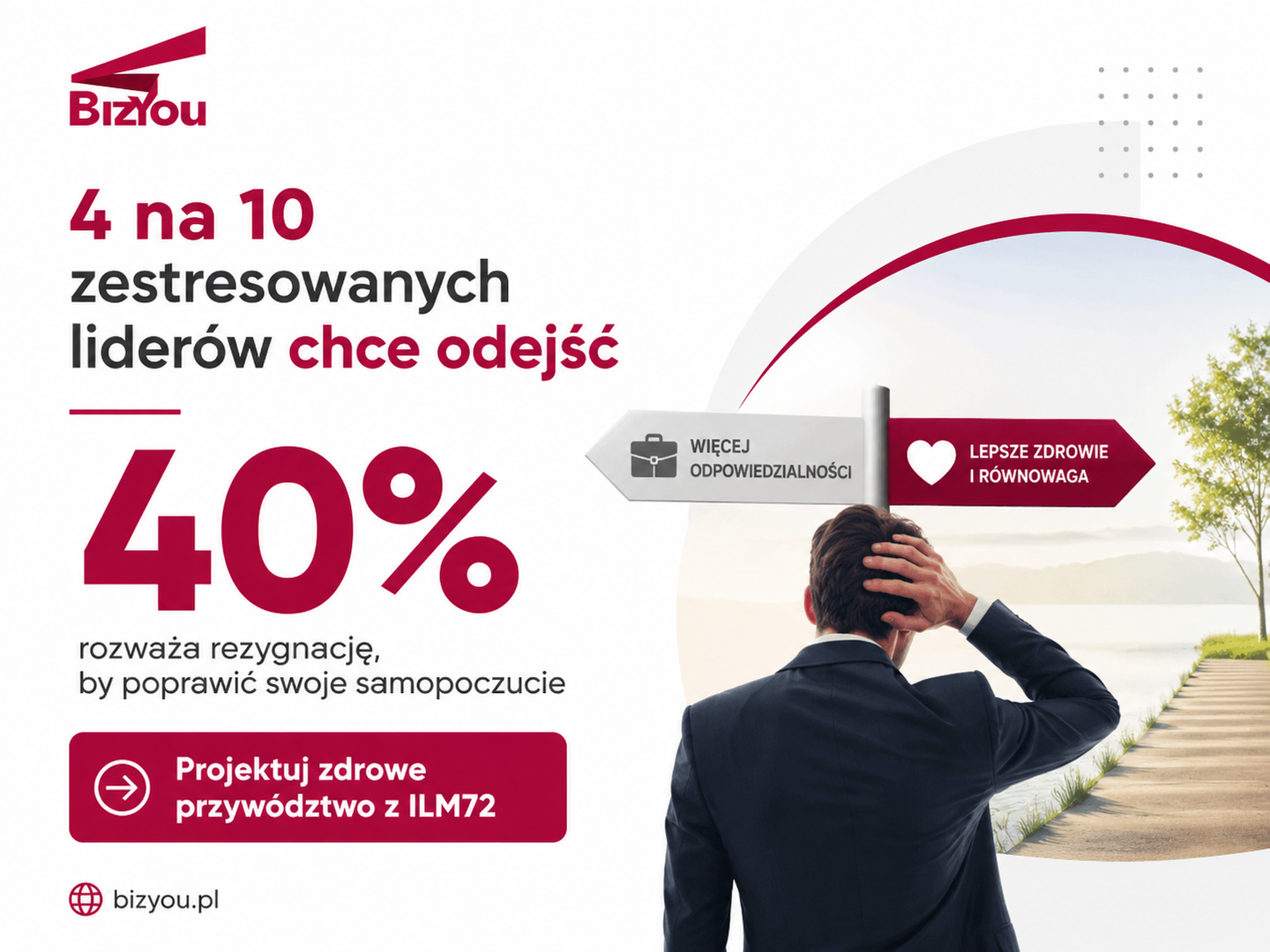 Grafika promująca zdrowe przywództwo z wykorzystaniem narzędzia ILM72. Po lewej stronie widnieje informacja, że 4 na 10 zestresowanych liderów chce odejść z pracy, a 40% rozważa rezygnację, aby poprawić swoje samopoczucie. Po prawej przedstawiono mężczyznę w garniturze stojącego przed drogowskazem z dwiema możliwościami: „więcej odpowiedzialności” oraz „lepsze zdrowie i równowaga”. Na dole znajduje się wezwanie: „Projektuj zdrowe przywództwo z ILM72”.