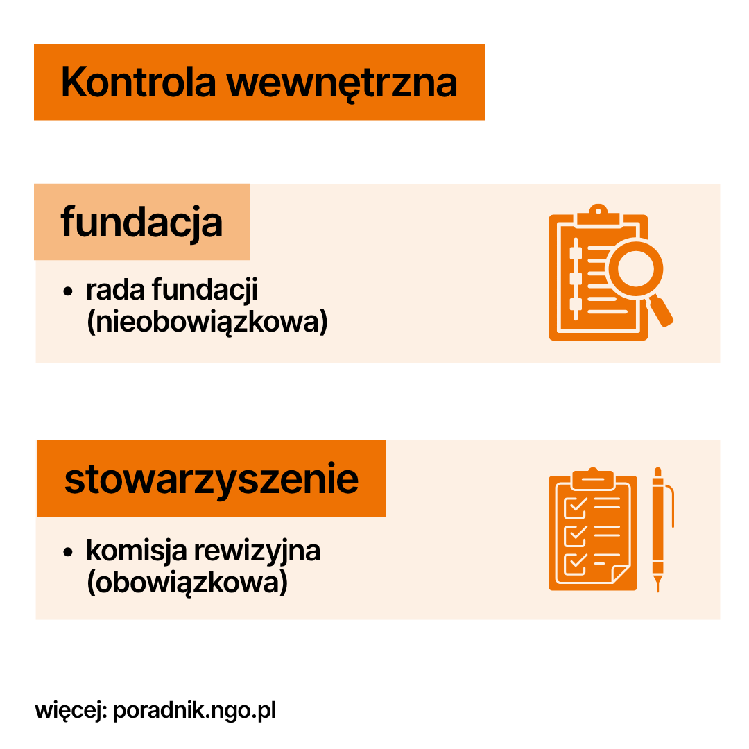 Infografika: Fundacje a stowarzyszenia, czyli nie wszystkie organizacje to fundacje. Poniżej opis infografiki w formacie PDF dla osób niewidzących, niedowidzących.