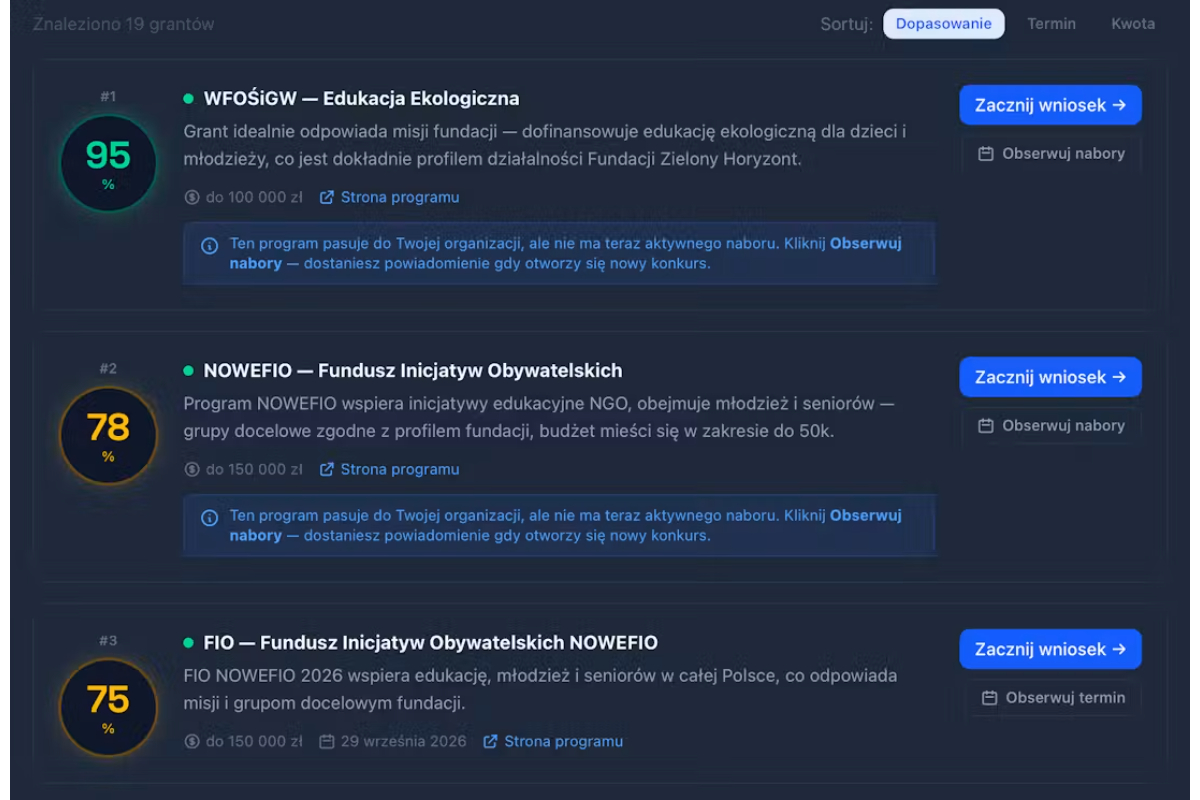Przykładowy wynik GrantMatcher