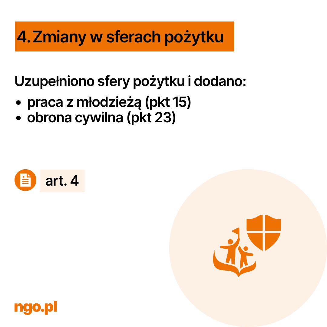 Tekst: 4. Zmiany w sferach pożytku. Uzupełniono sfery pożytku i dodano:  - praca z młodzieżą (pkt 15), - obrona cywilna (pkt 23). art. 4.