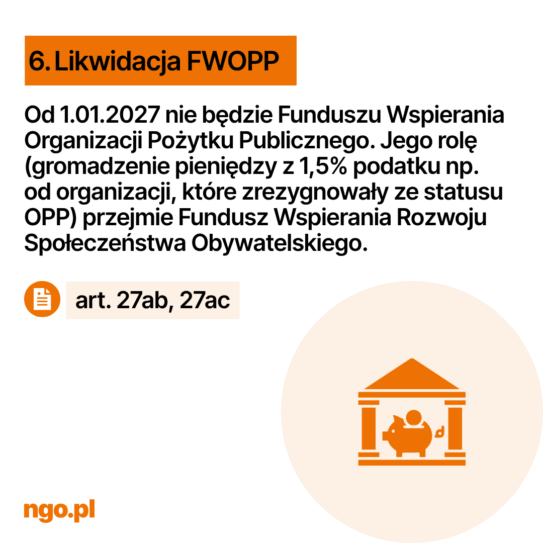 Tekst: 6. Likwidacja FWOPP. Od 1.01.2027 nie będzie Funduszu Wspierania Organizacji Pożytku Publicznego. Jego rolę (gromadzenie pieniędzy z 1,5% podatku np. od organizacji, które zrezygnowały ze statusu OPP) przejmie Fundusz Wspierania Rozwoju Społeczeństwa Obywatelskiego. art. 27ab, 27ac.