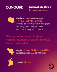 Miniatura zdjęcia 3