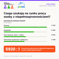 Miniatura zdjęcia 2