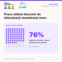 Miniatura zdjęcia 4