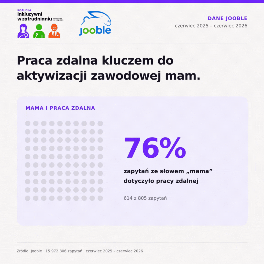 Miniatura zdjęcia 5