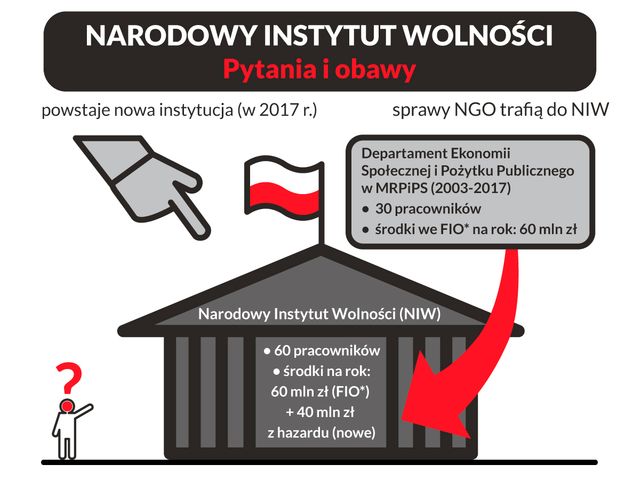 Znalezione obrazy dla zapytania NARODOWY INSTYTUT WOLNOÅCI GRAFIKA