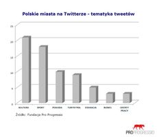 Miniatura zdjęcia 2