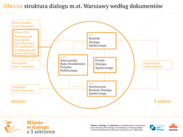 Miniatura zdjęcia 2