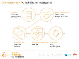 Miniatura zdjęcia 3