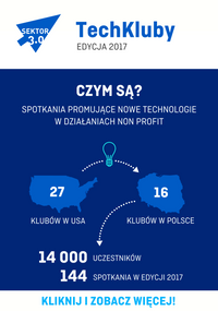 Miniatura zdjęcia 3